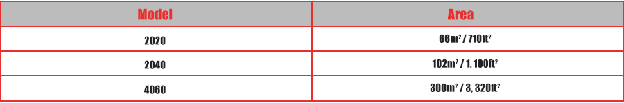 floor-area-m2-ft2